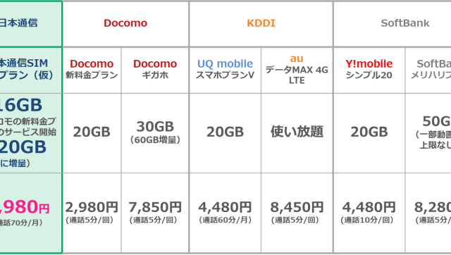 日本通信のドコモ対抗プラン
