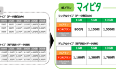 mineoが出す新プランはかなり頑張ってると思う