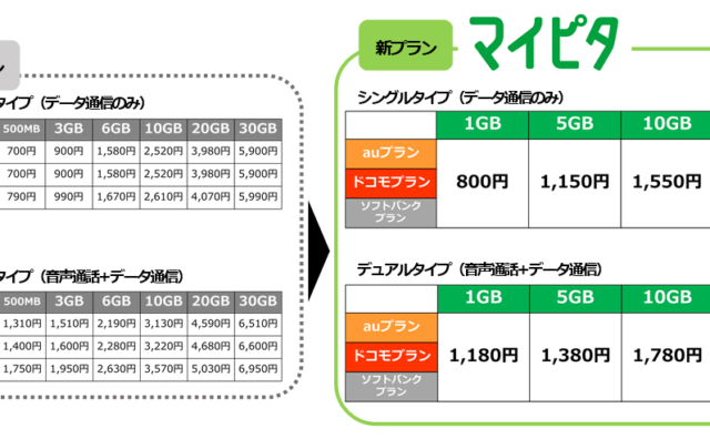 mineoが出す新プランはかなり頑張ってると思う