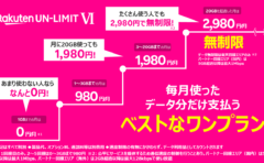 楽天モバイル　新プラン発表　1GB以下でタダ