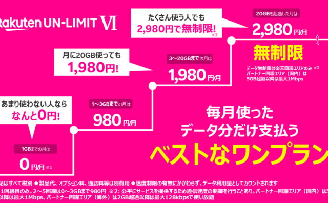 楽天モバイル　新プラン発表　1GB以下でタダ