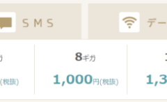 IIJmioのギガプランは最安　eSIMも安い