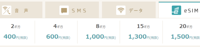 IIJmioのギガプランは最安　eSIMも安い