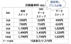 HISモバイルの格安ステップはめちゃくちゃ安い
