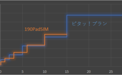 モバイルルーターJT101用の回線を考えたら意外な結果に！