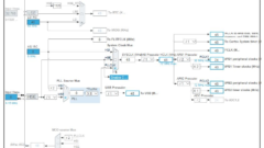 STM32CubeIDEで開発：最初の設定