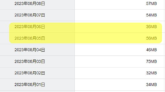 IIJmioのギガプラン快適です