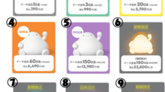 povo2.0のお得具合をahamoと比較する