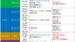 コスパいいやん　ミニPC選び！