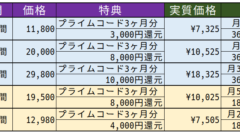 povoへのMNPで選ぶべきオトクなトッピングを考える
